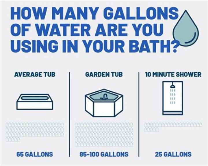 How many gallons of water are in a 6 man hot tub?