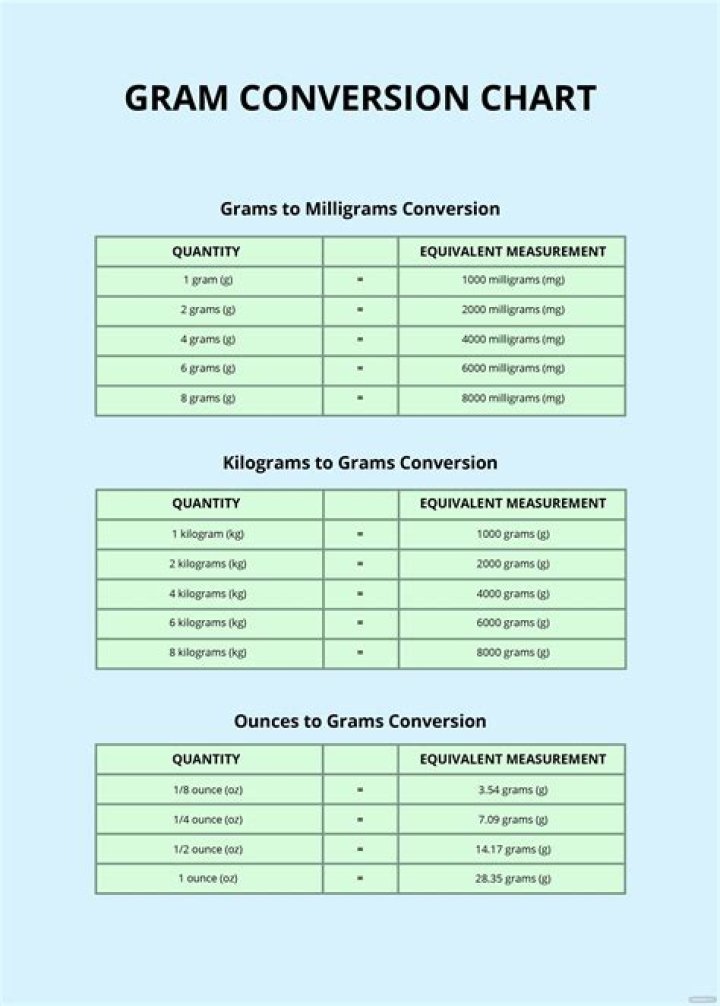 How many grams are a grape?