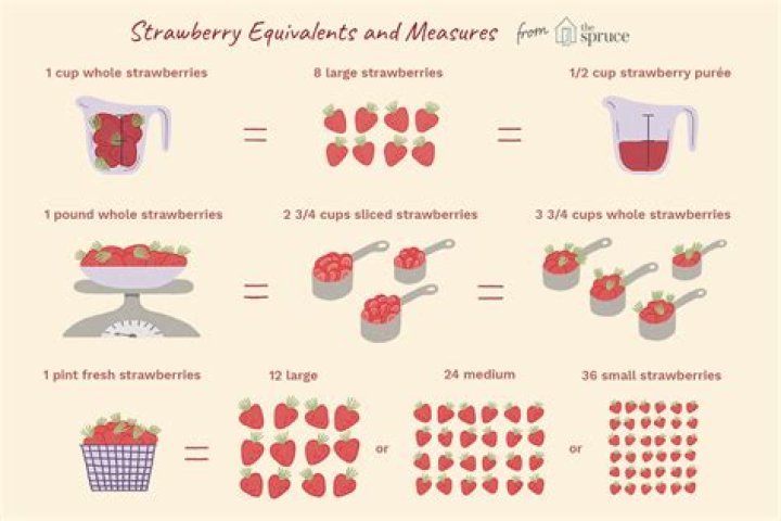 How many grams is a cup of berries?