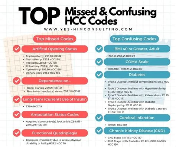 How many HCCs are there?