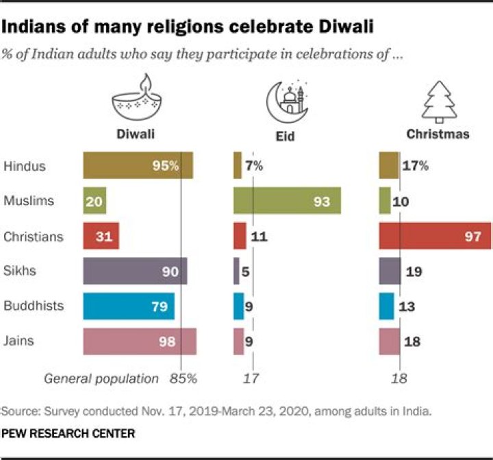 How many Hindus are in Nigeria?