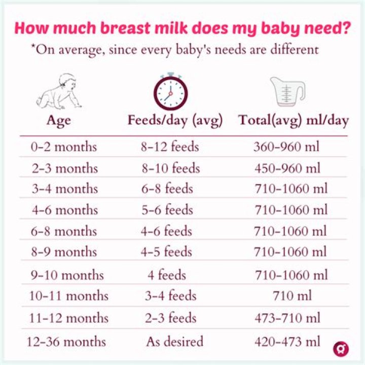 How many Kcal does a baby need?