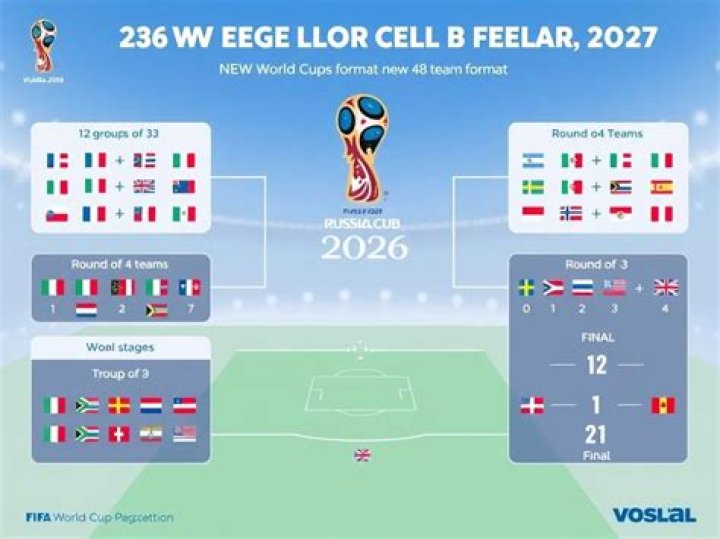 How many knockout stages are there in the World Cup?