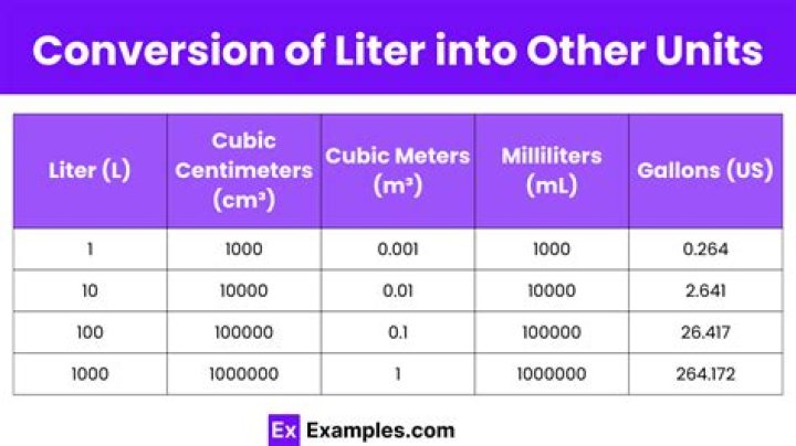How many liters are in 3500 cubic centimeters?