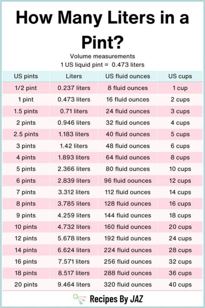How many Litres is 3/4 pint?