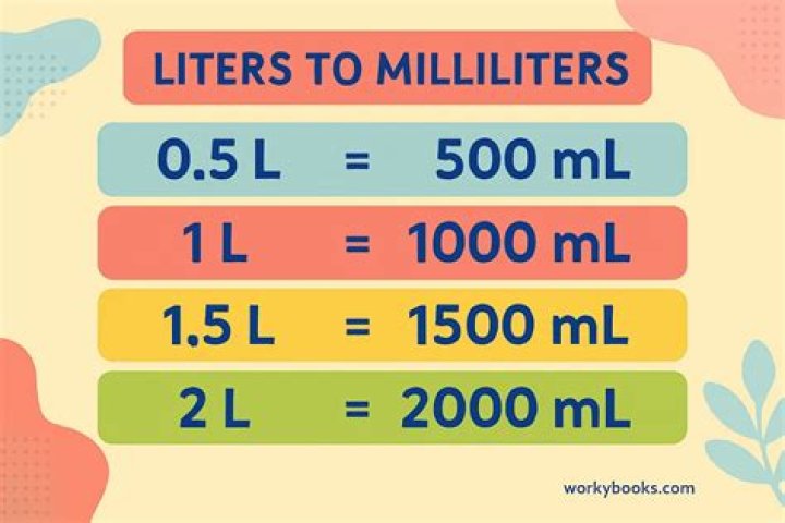 How many milliliters equal a milliliter?