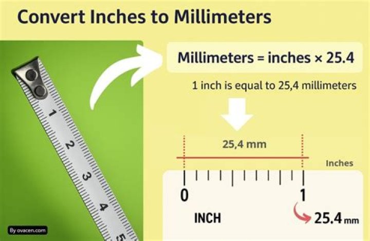 How many millimeters is one pint?