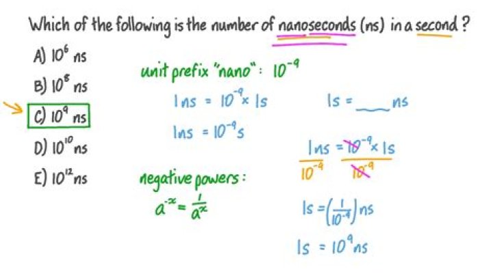 How many nanoseconds are in a second in standard form?