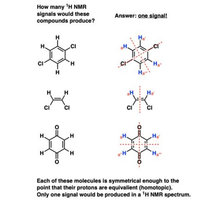 How many NMR signals are in aspirin?