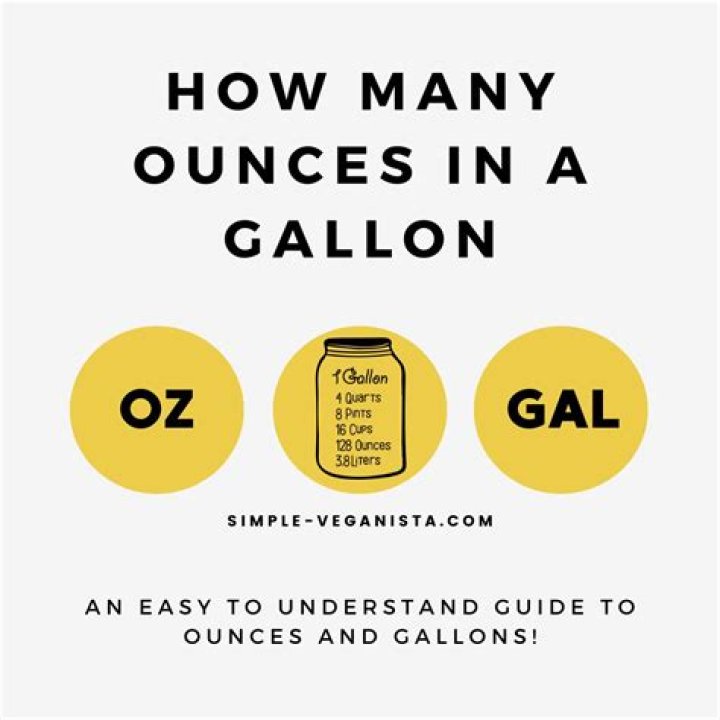 How many ounces are in a third gallon?