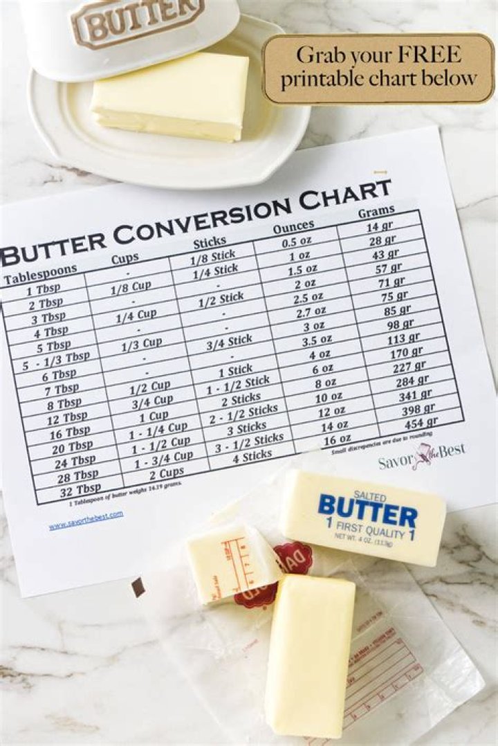 How many ounces is a square of butter?