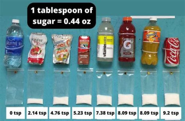 How many Oz is 39 grams of sugar?