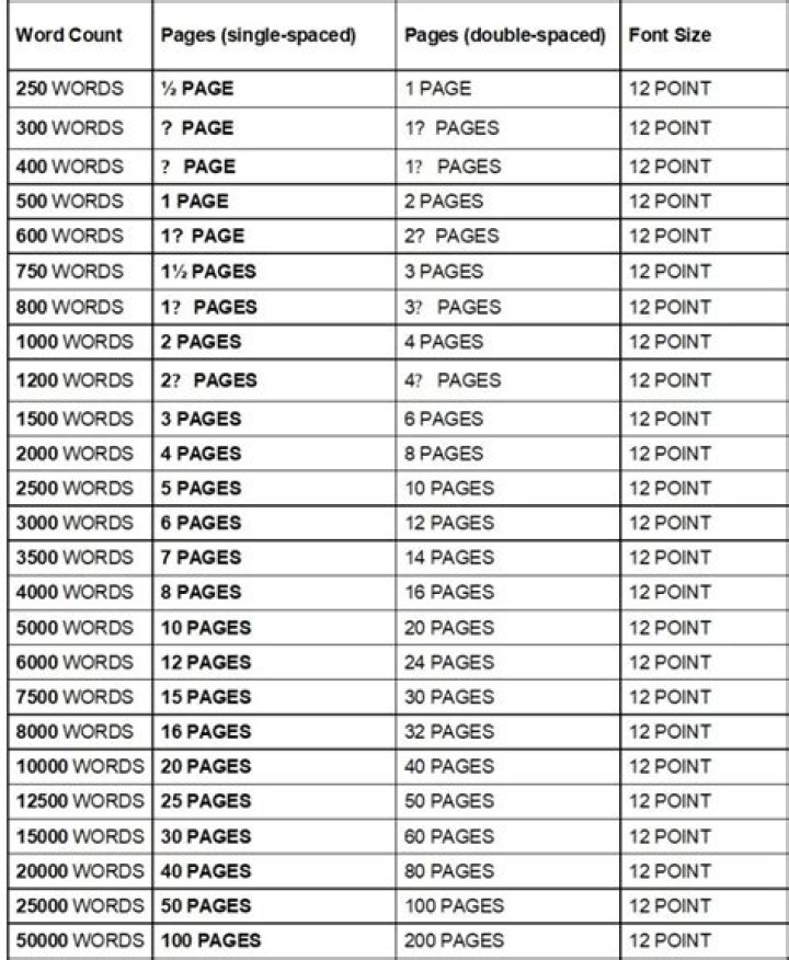 How many pages can a 12×12 scrapbook hold?