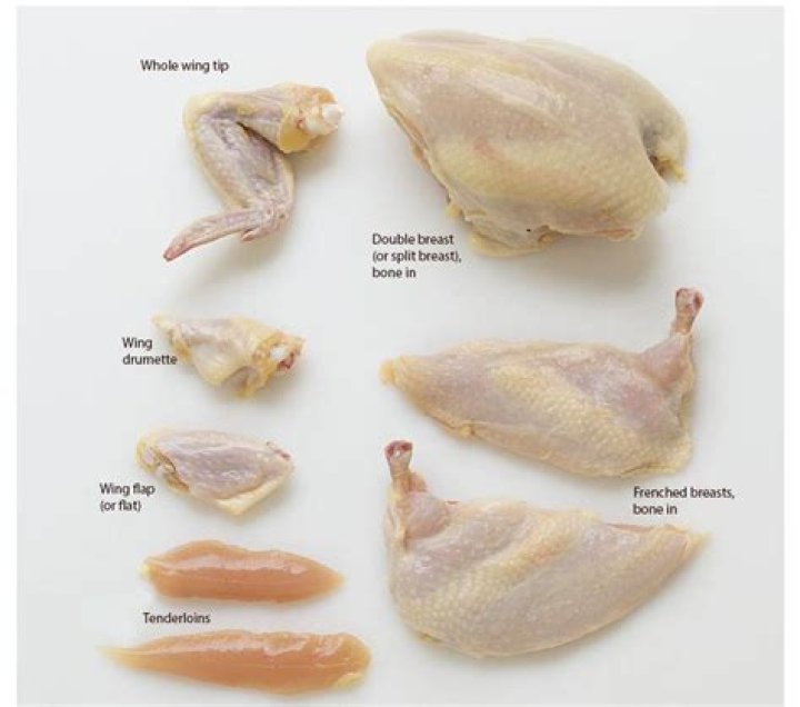 How many pieces of chicken do you need to feed 150 people?