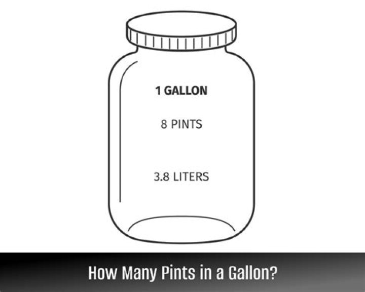 How many pints go in a half gallon?