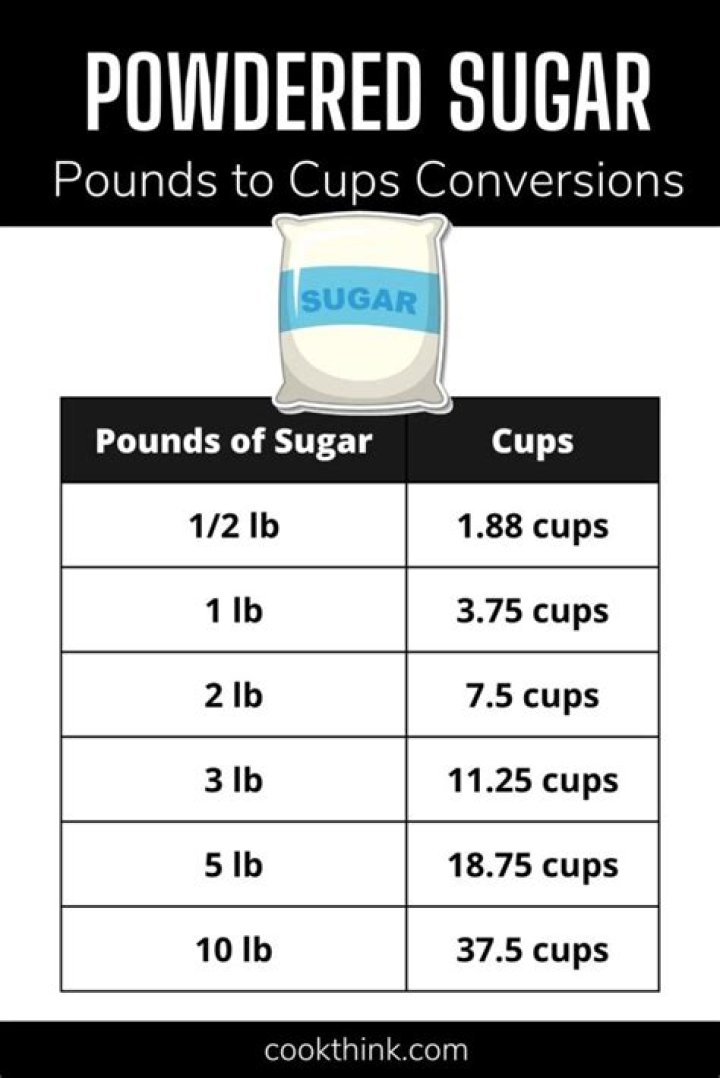 How many pounds is 7 cups of sugar?
