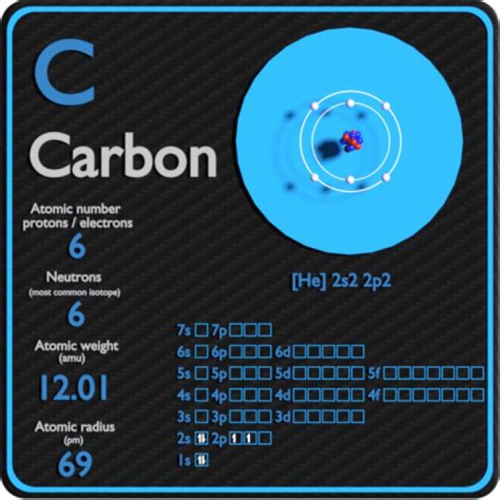 How many protons does carbon 18 have?