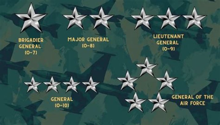 How many SS generals were there?
