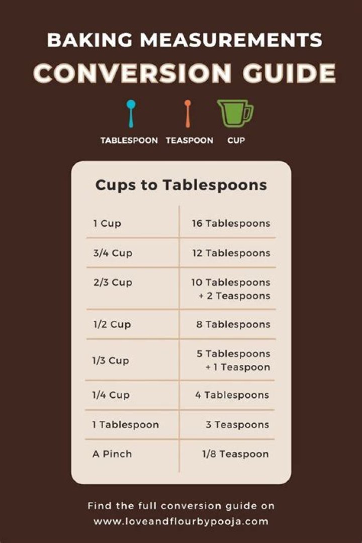 How many tablespoons is 40 grams of sugar?