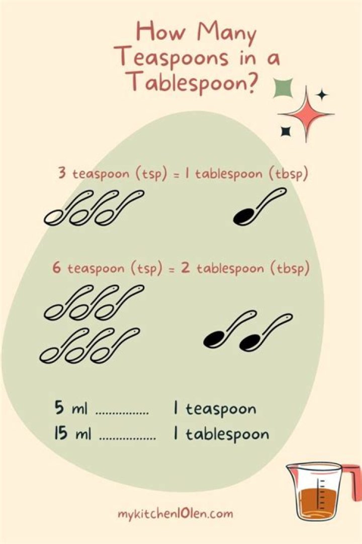 How many teaspoons are in vanilla?