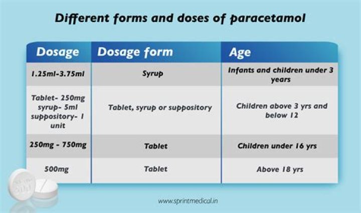 How many types of paracetamol are there in India?