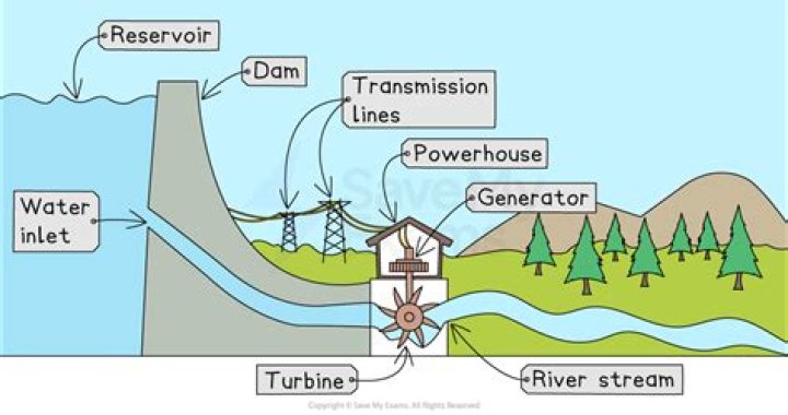 How many years do dams last?