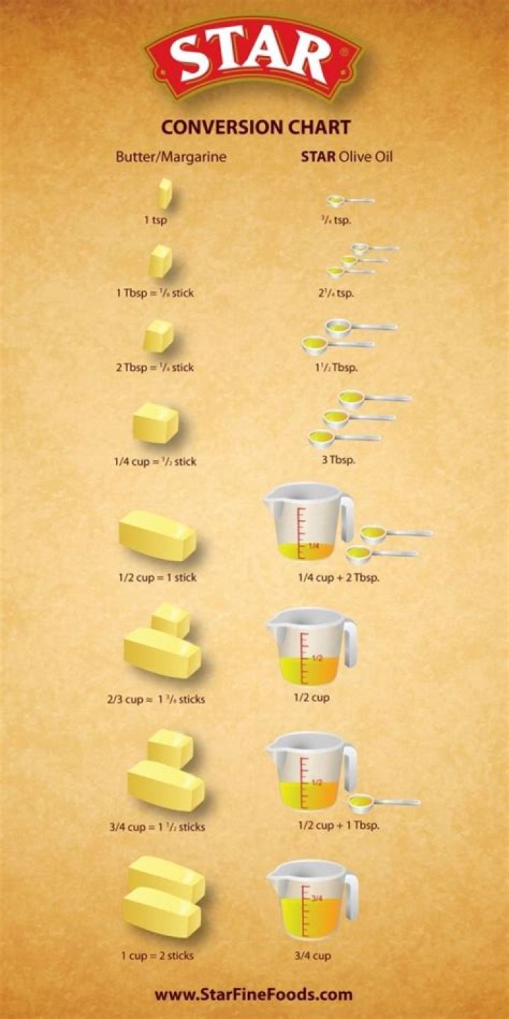How much butter is equivalent to 1 3 cup vegetable oil?