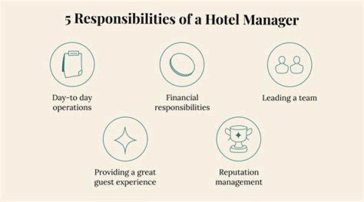 How much do 5 star hotel managers make?