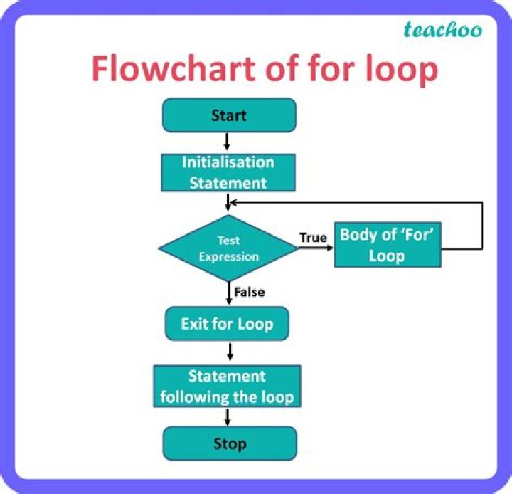 How much do loop groups make?