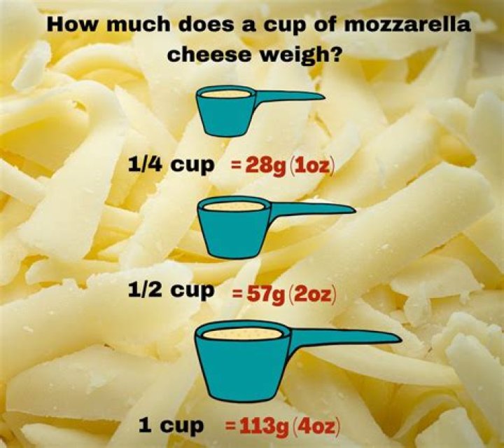 How much does 2 cups of cheddar cheese weigh?
