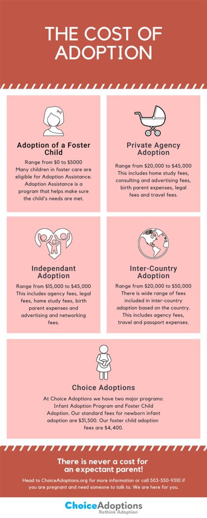 How much does an adoption agency cost?