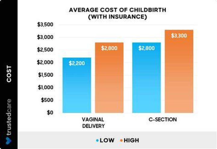 How much does it cost to have DNA test done in Philippines?