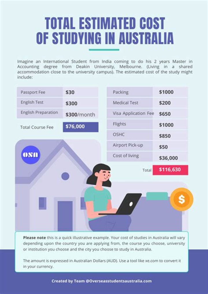 How much does it cost to study in UAE?