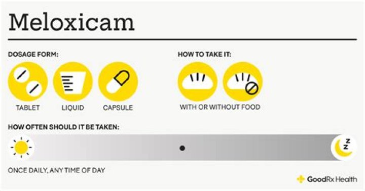 How much does meloxicam cost at Walmart pharmacy?