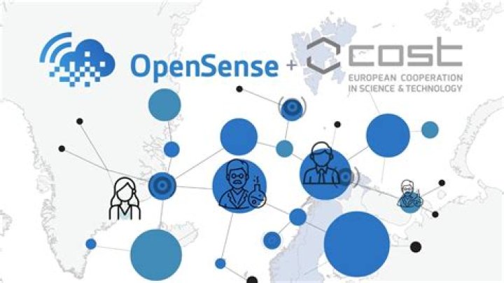 How much does Opensense cost?