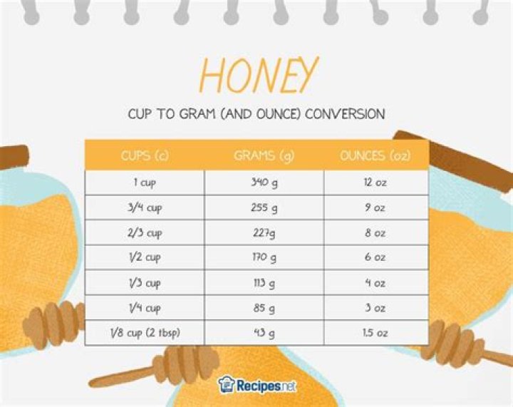 How much is 1 cup of honey in grams?