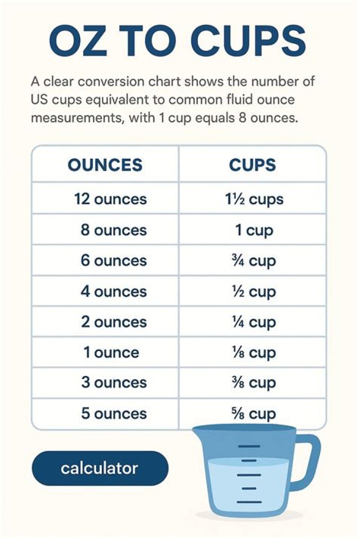 How much is 9 oz of water in cups?