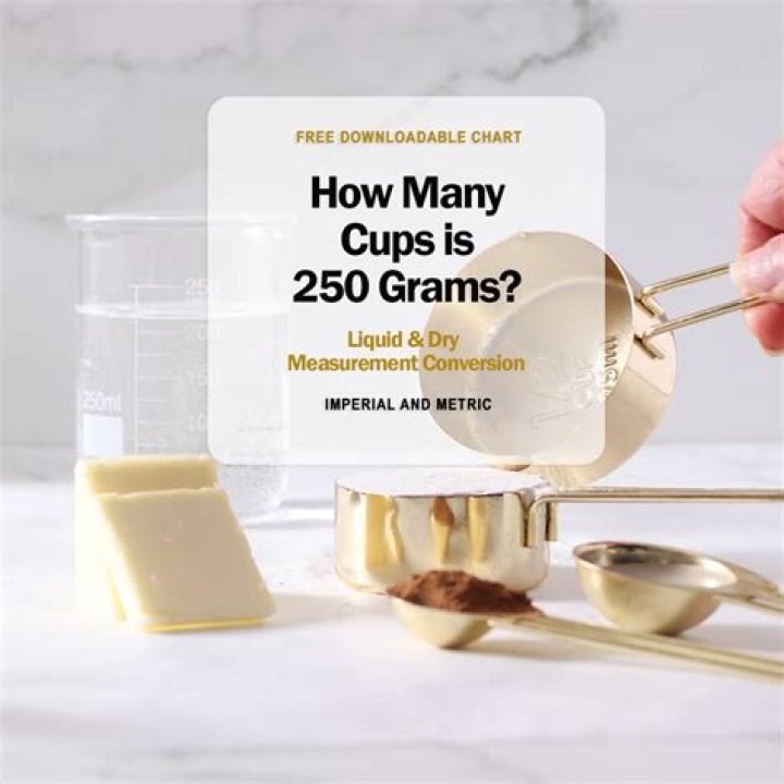 How much is a 250g of butter?