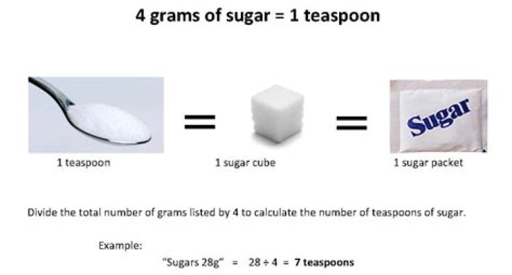 How much is a cube of sugar?