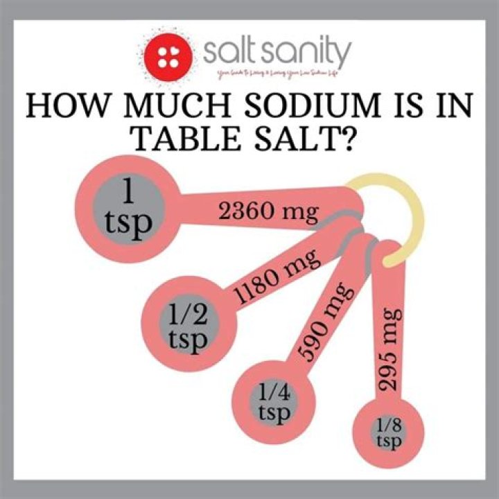 How much is a tsp of salt?