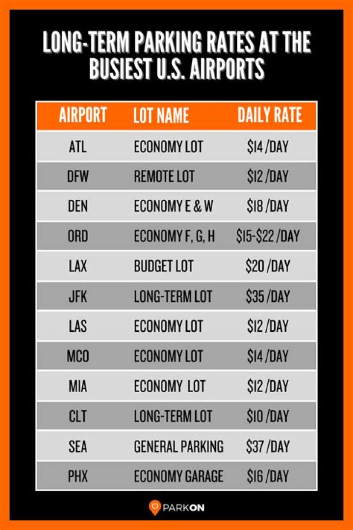 How much is airport parking in Washington DC?