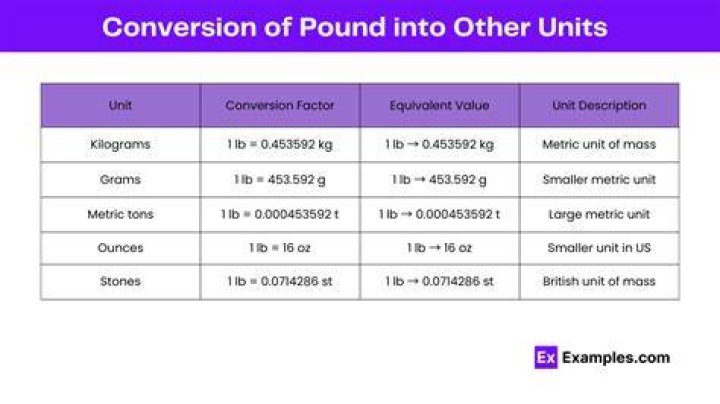 How much is Sable per pound?