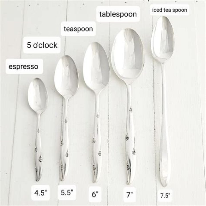 How to convert a half cup to a teaspoon?