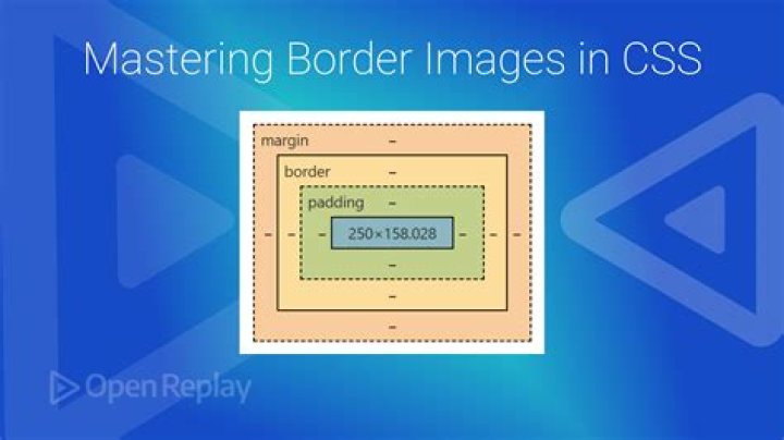 How to make a border in HTML?