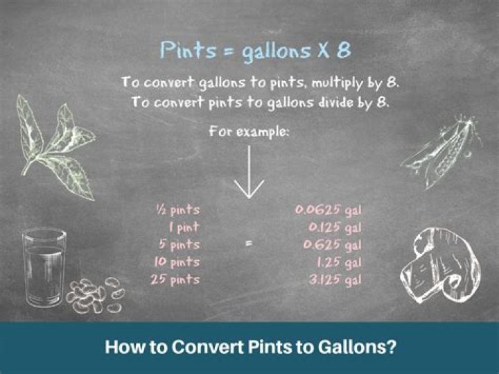 Is 25 pints more than 3 gallons?
