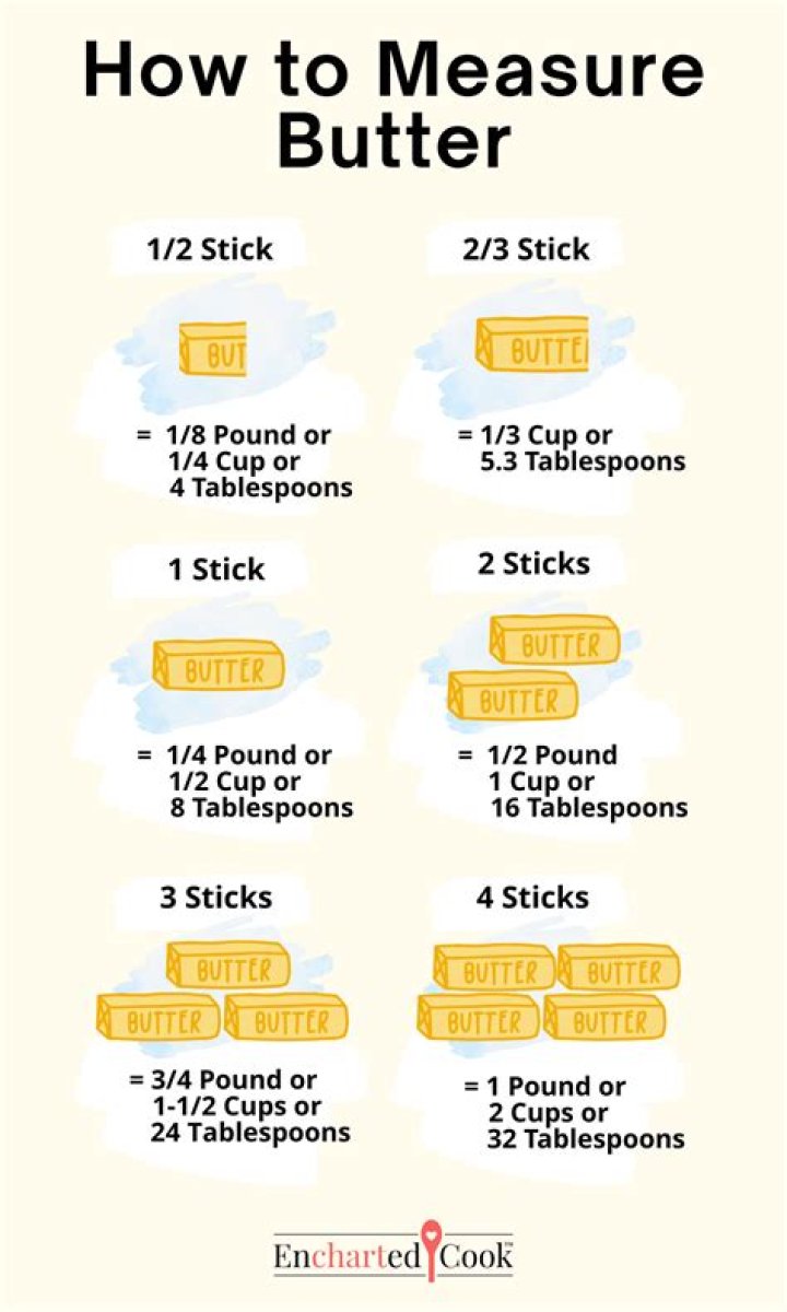 Is 500g a pound of butter?