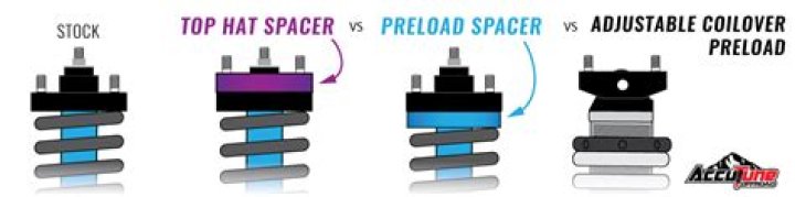 Is a spacer lift bad?