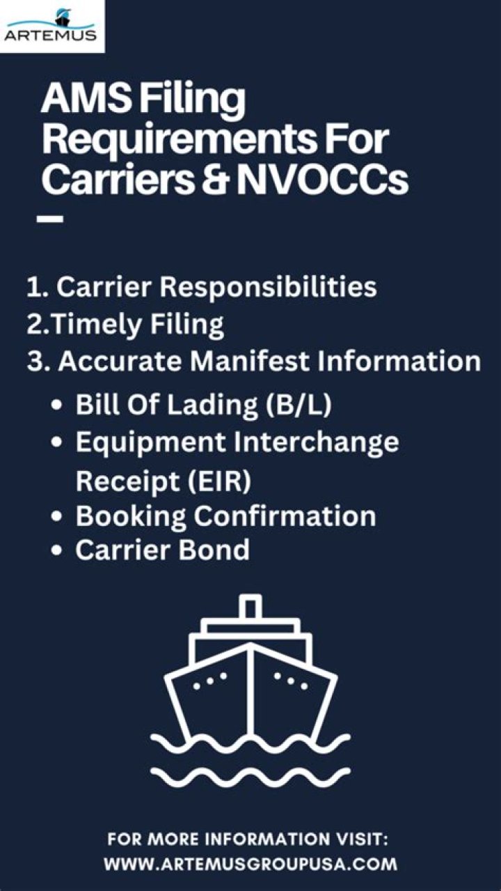 Is AMS filing required for Canada?