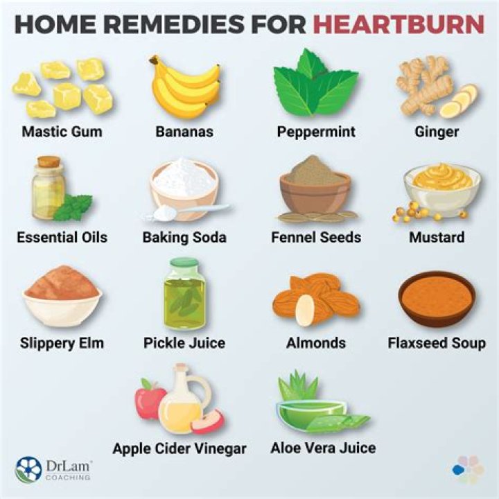Is Cayenne good for heartburn?