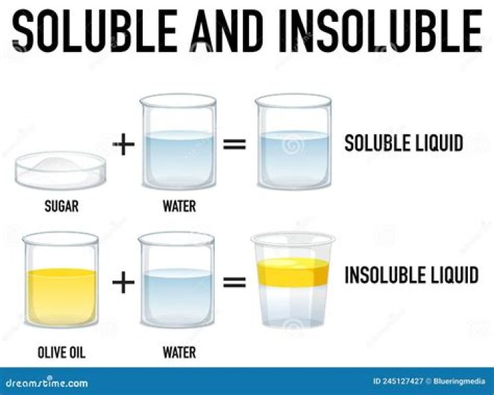 Is Dipea water soluble?